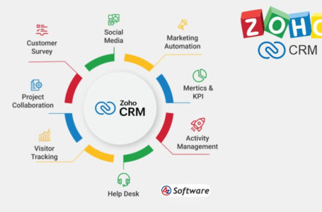 Zoho CRM Software