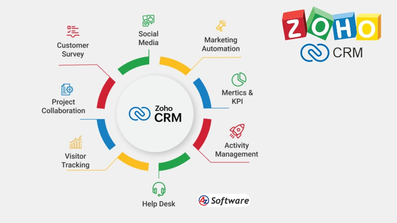 zoho-crm-a-zsoft